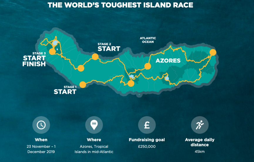 6 Day Ultra Marathon across 3 stages in The Azores